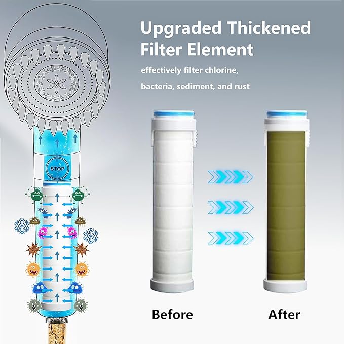 🚿 High-Pressure Adjustable Shower Head – Upgrade Your Shower Experience! 🚿(Full Set)